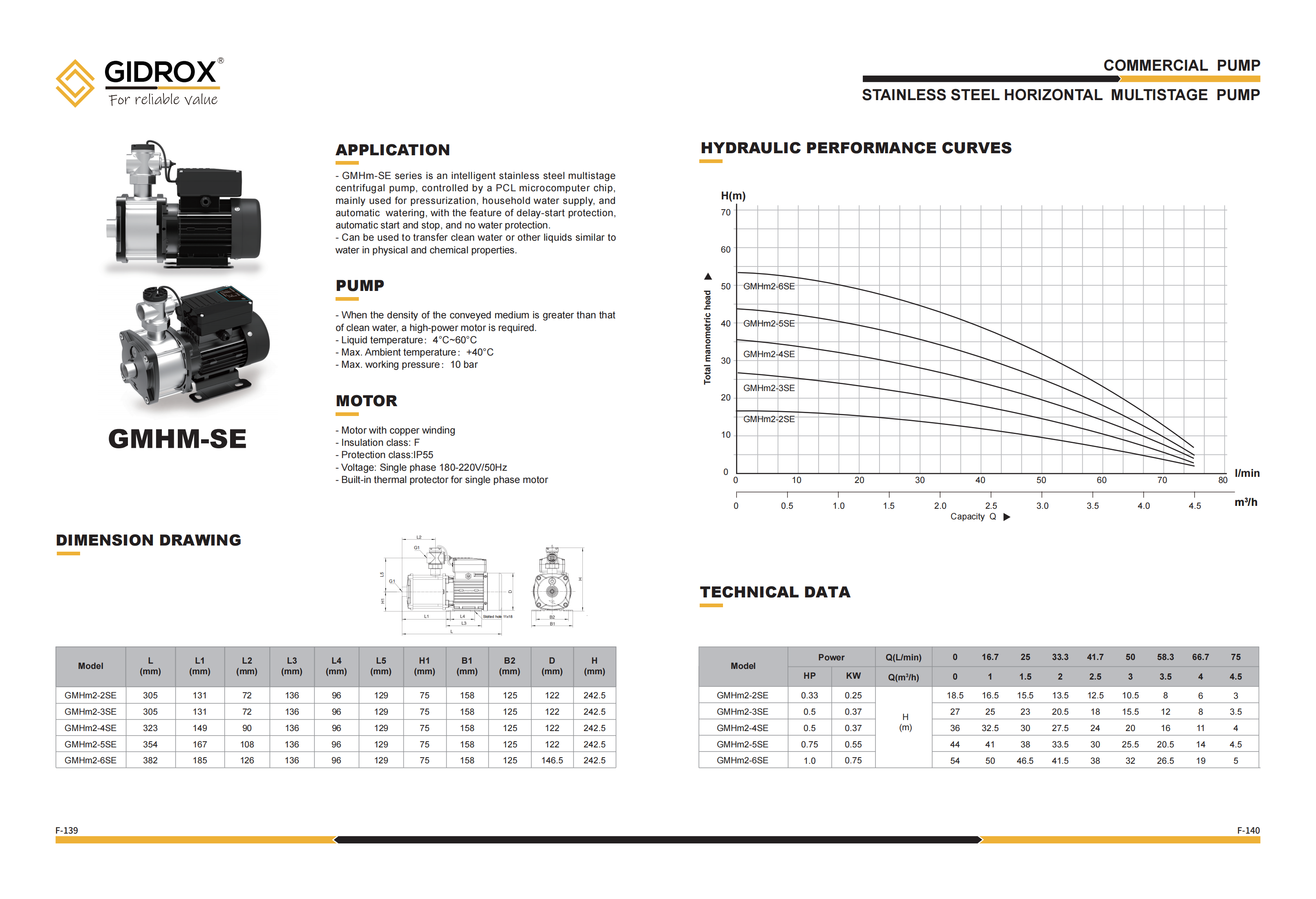 GIDROX STAINLESS STEEL HORIZONTAL MULTISTAGE PUMP-GMHM-SE manufacture