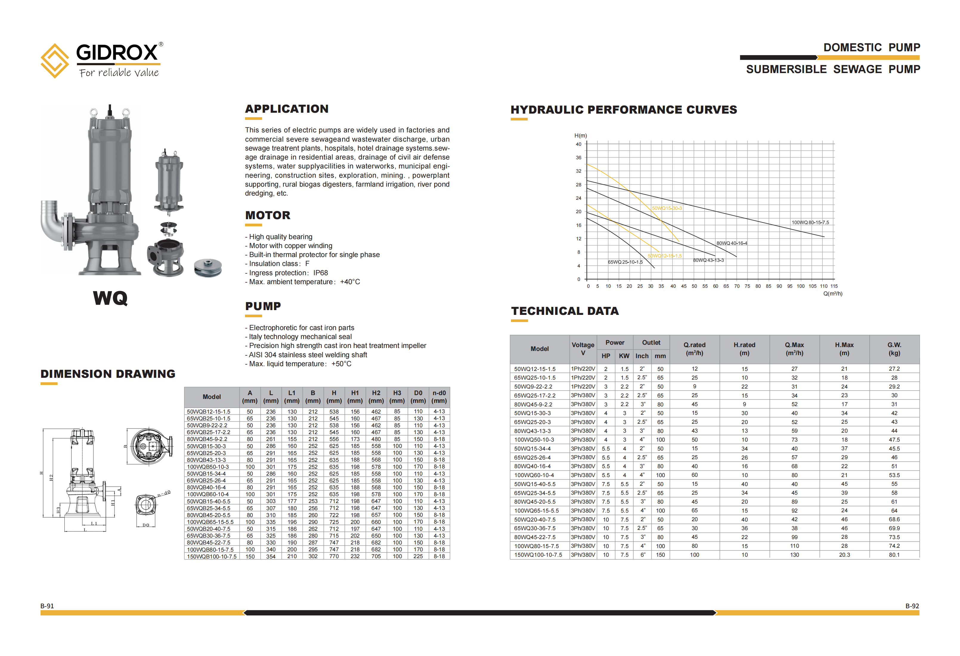 GIDROX SUBMERSIBLE SEWAGE PUMP-WQ manufacture