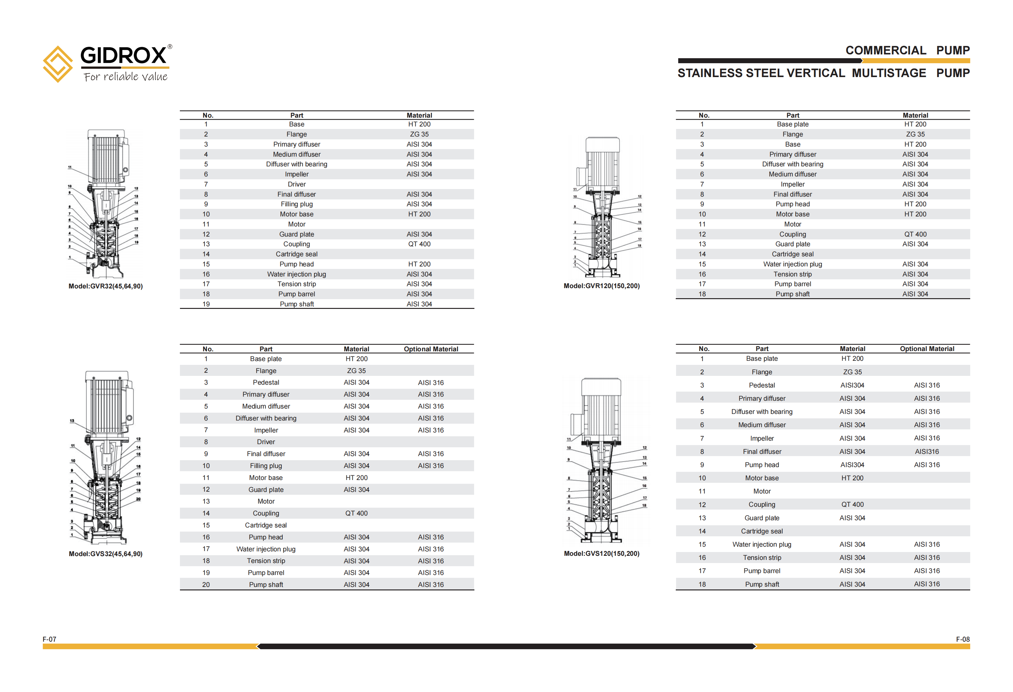 GIDROX STAINLESS STEEL VERTICAL MULTISTAGE PUMP-GVR manufacture