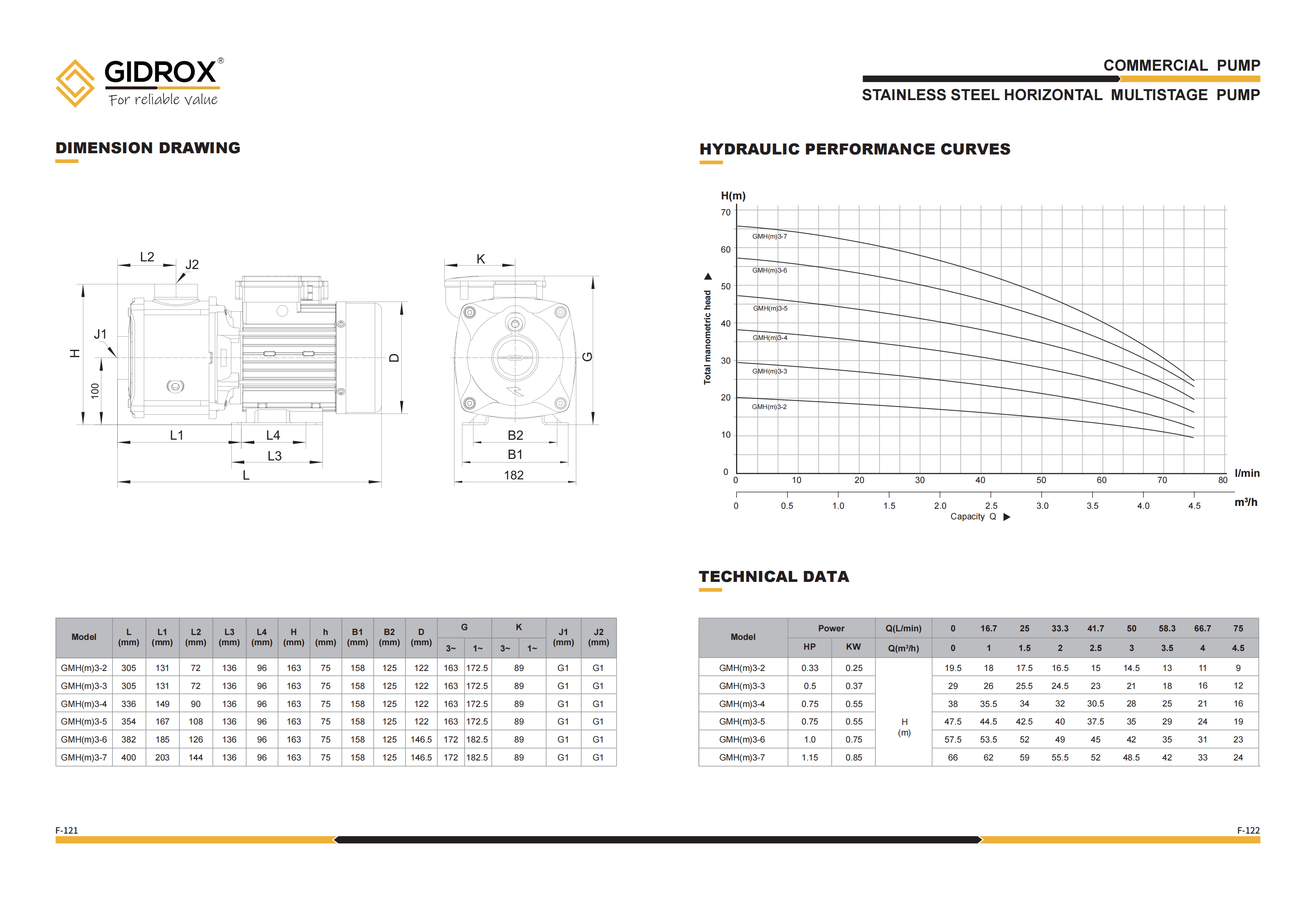 GIDROX STAINLESS STEEL HORIZONTAL MULTISTAGE PUMP-GMH factory