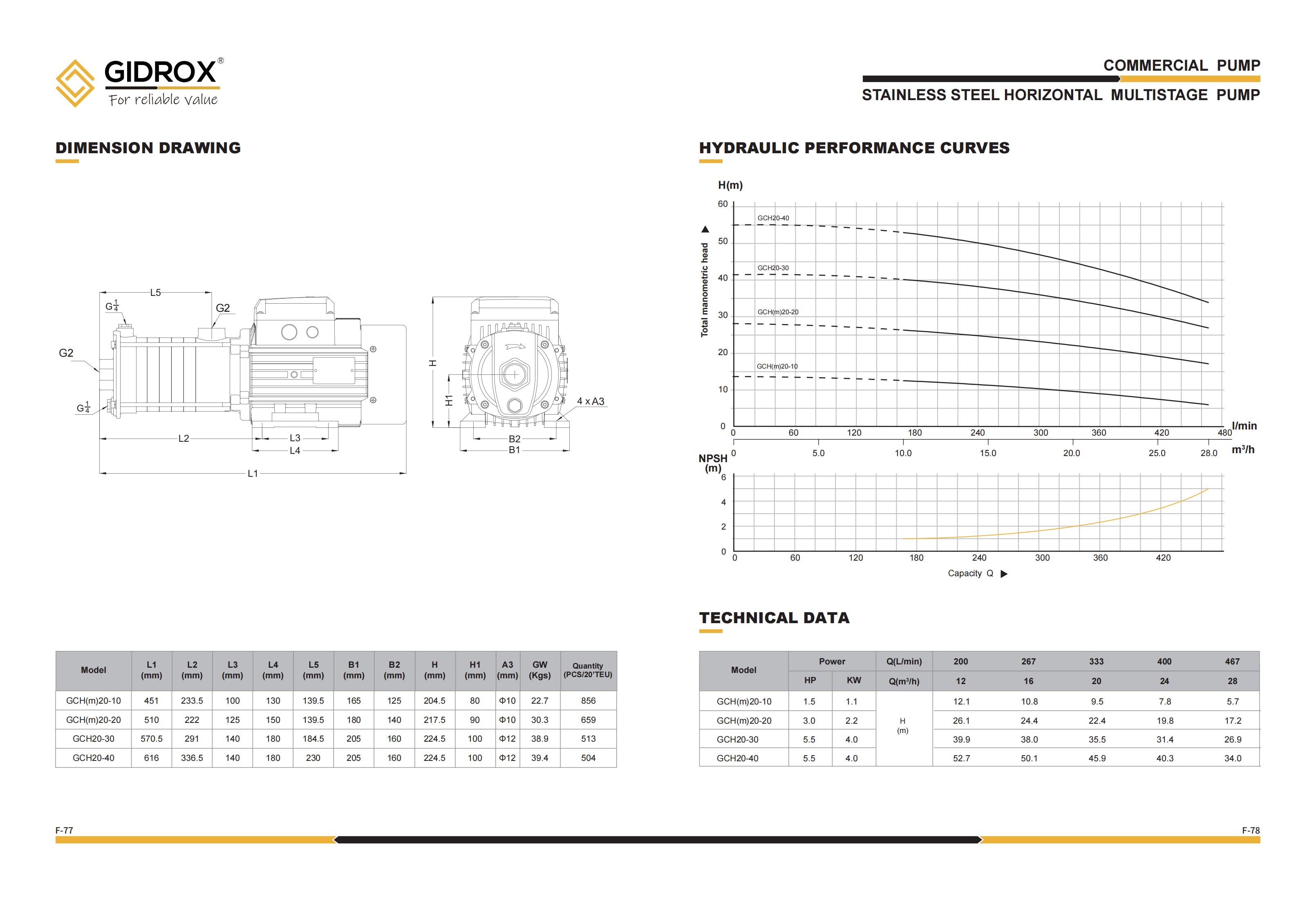 GIDROX STAINLESS STEEL HORIZONTAL MULTISTAGE PUMP-GCHS supplier