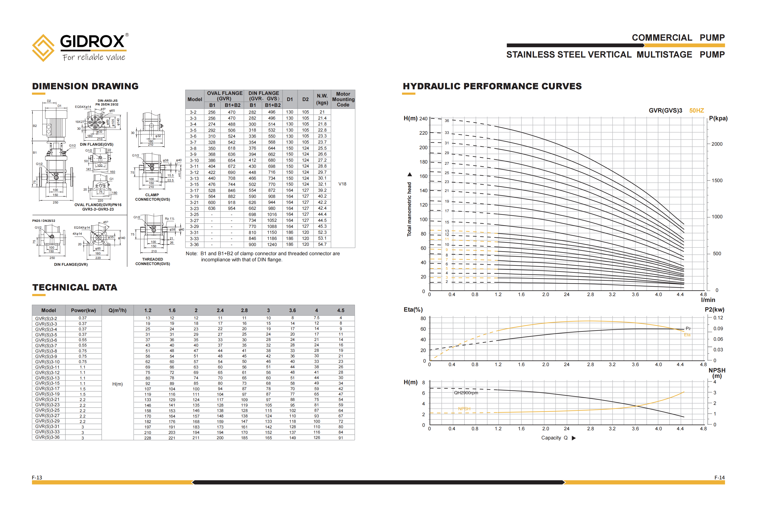 GIDROX STAINLESS STEEL VERTICAL MULTISTAGE PUMP-GVR factory