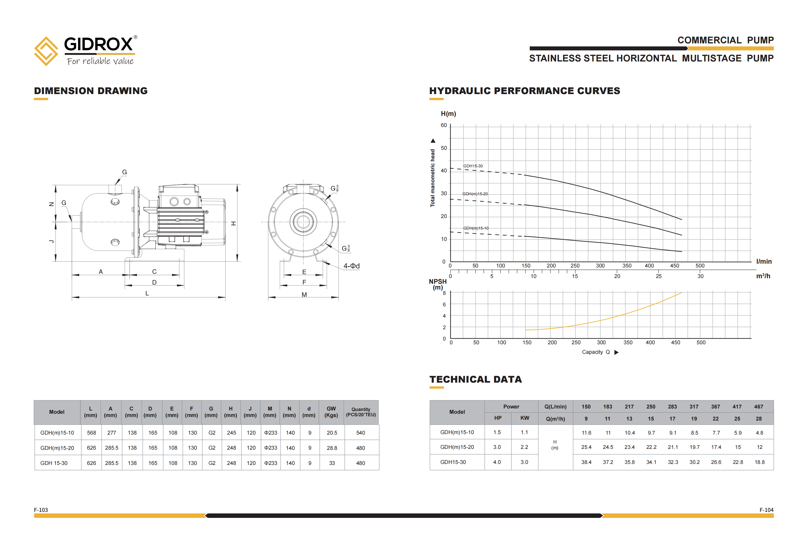 GIDROX STAINLESS STEEL HORIZONTAL MULTISTAGE PUMP-GDH(m) details