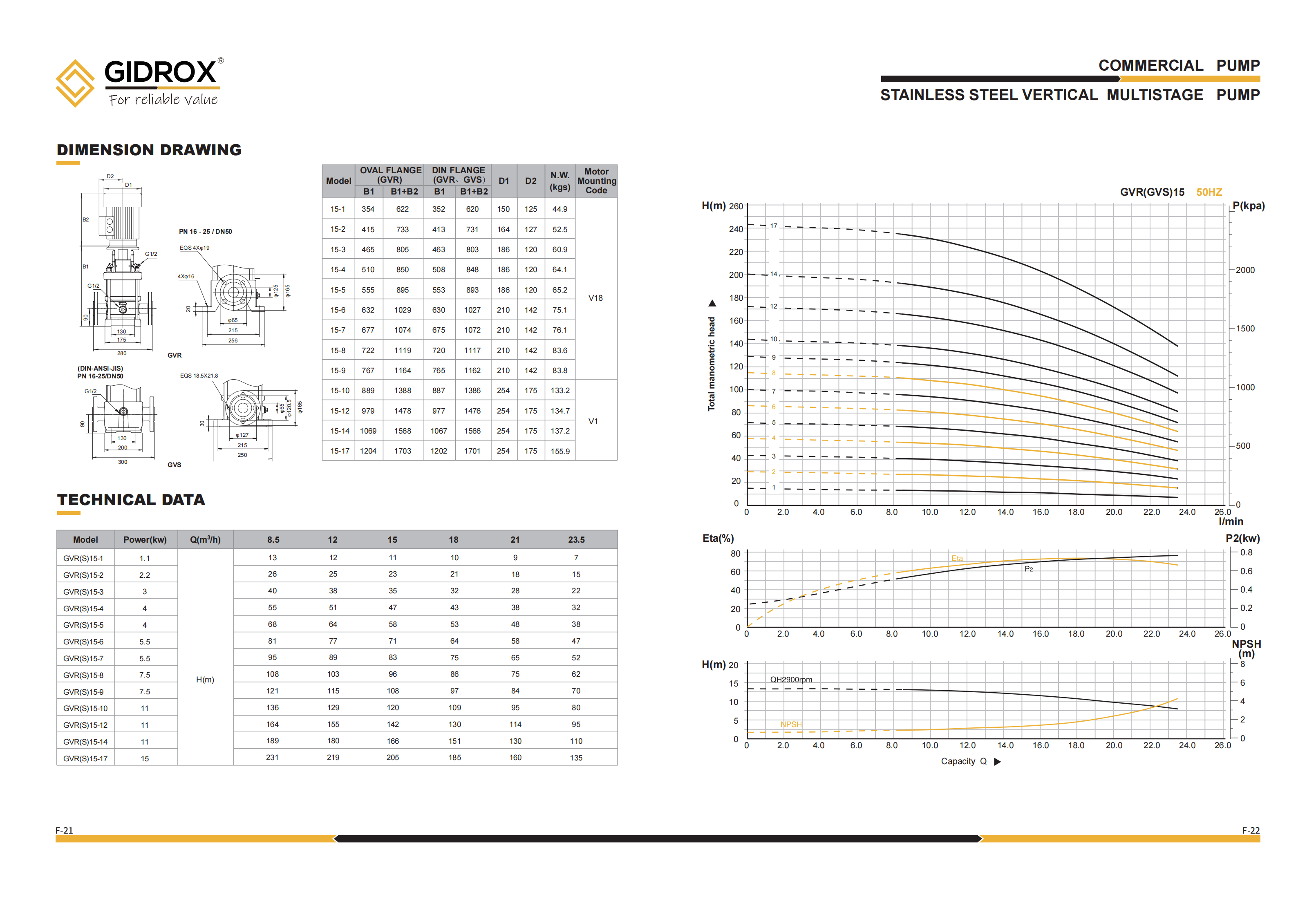 GIDROX STAINLESS STEEL VERTICAL MULTISTAGE PUMP-GVR supplier