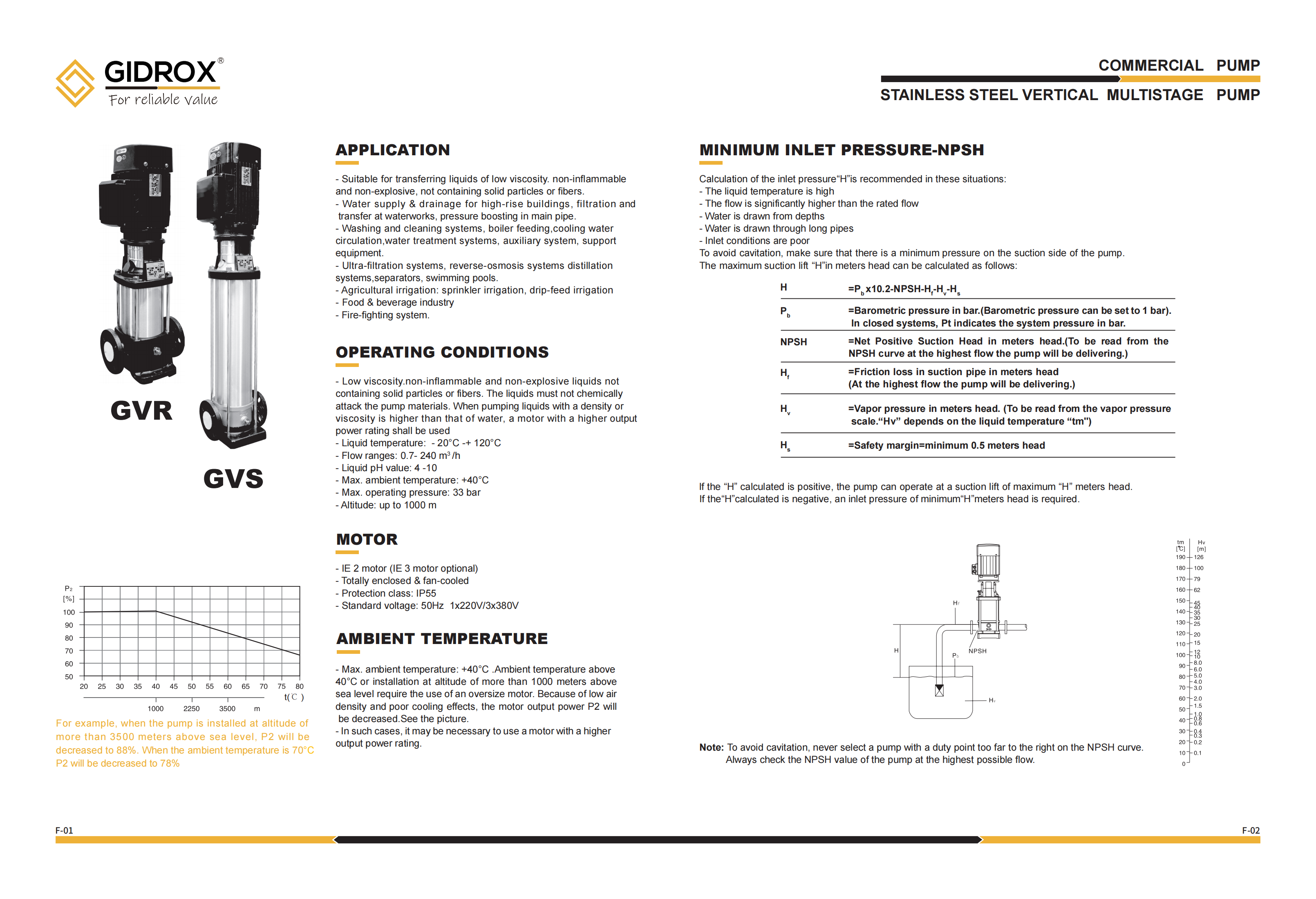 GIDROX STAINLESS STEEL VERTICAL MULTISTAGE PUMP-GVR details