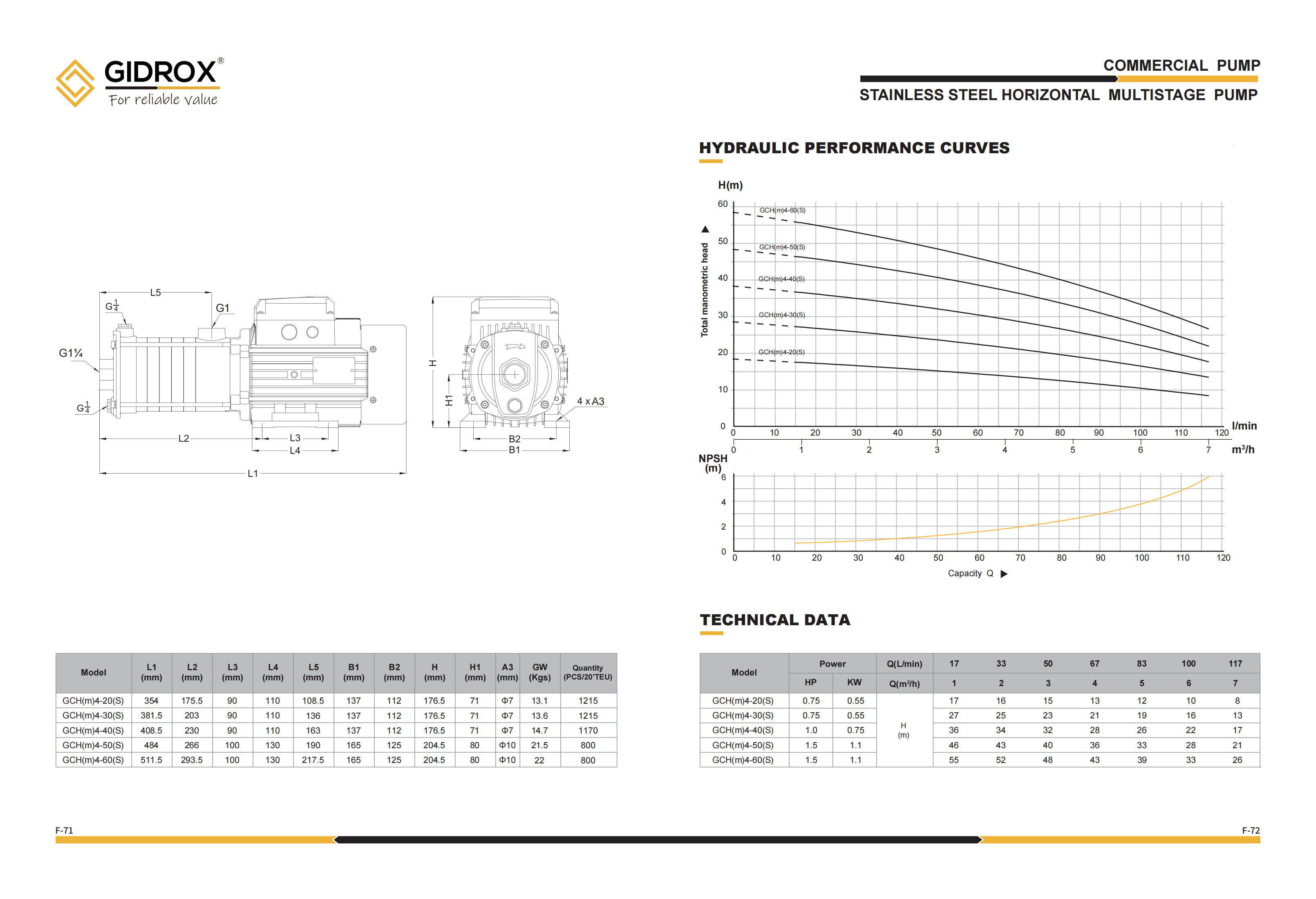 GIDROX STAINLESS STEEL HORIZONTAL MULTISTAGE PUMP-GCHS details