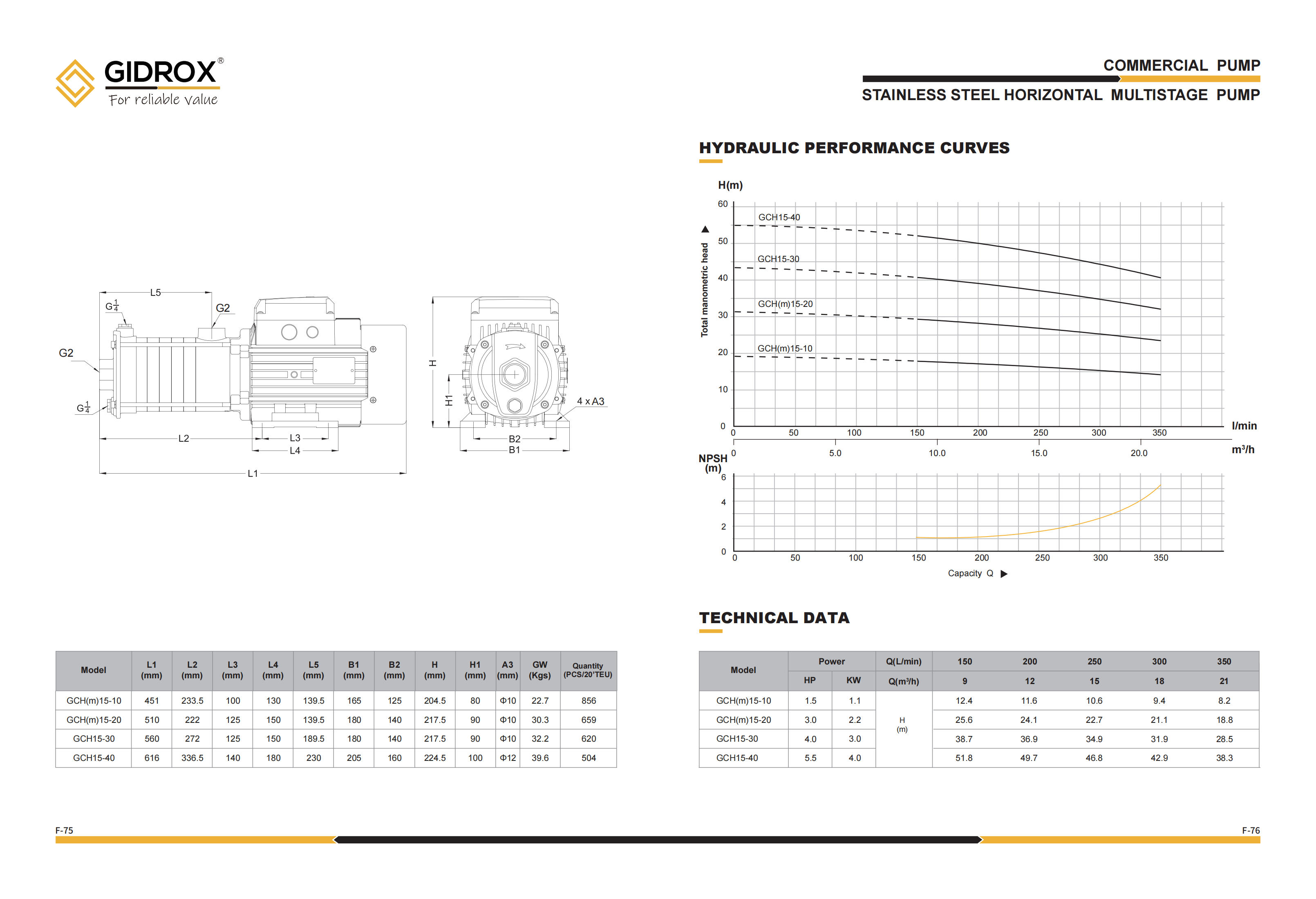 GIDROX STAINLESS STEEL HORIZONTAL MULTISTAGE PUMP-GCH manufacture