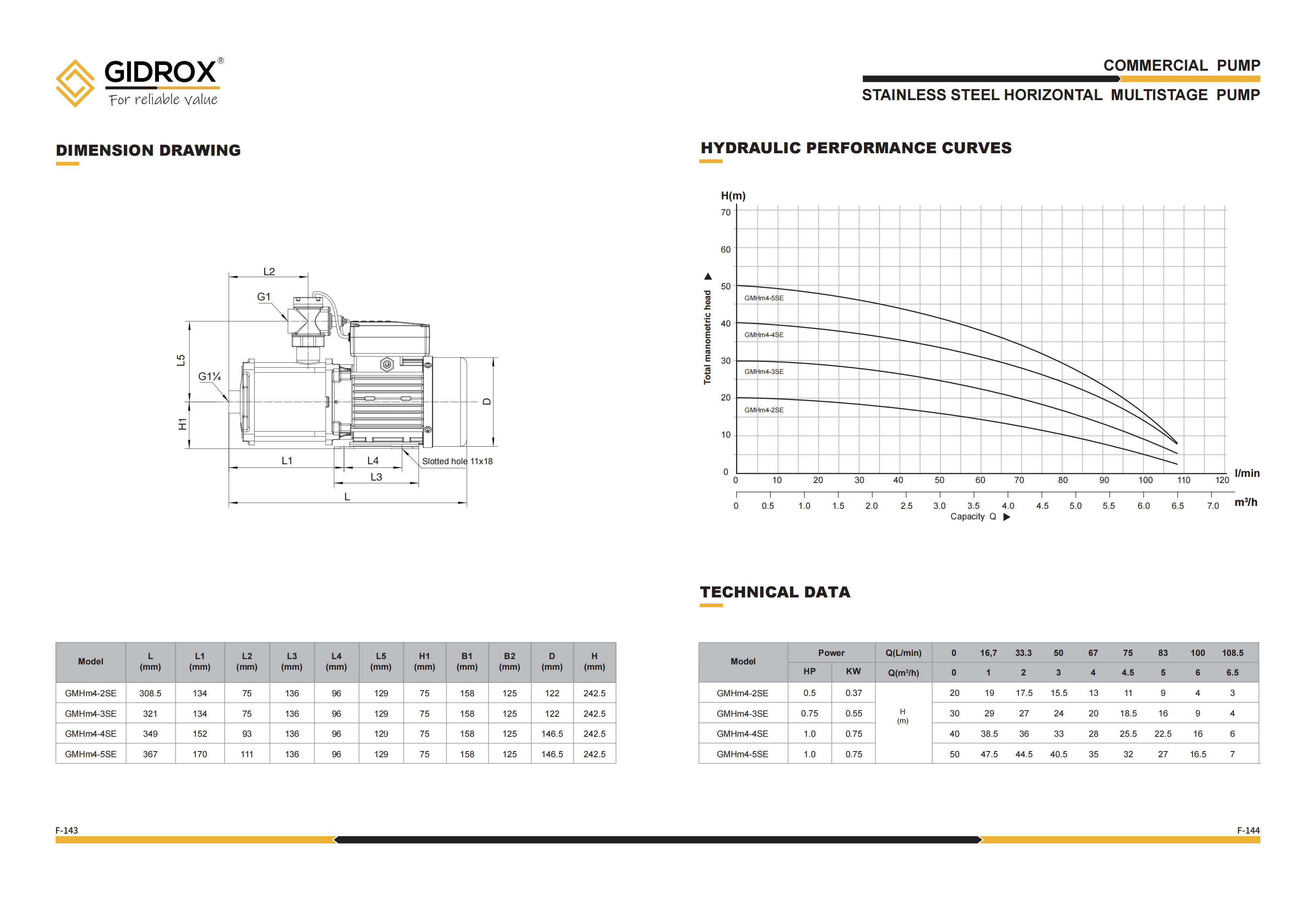 Pemasok GIDROX STAINLESS STEEL HORIZONTAL MULTISTAGE PUMP-GMHM-SE