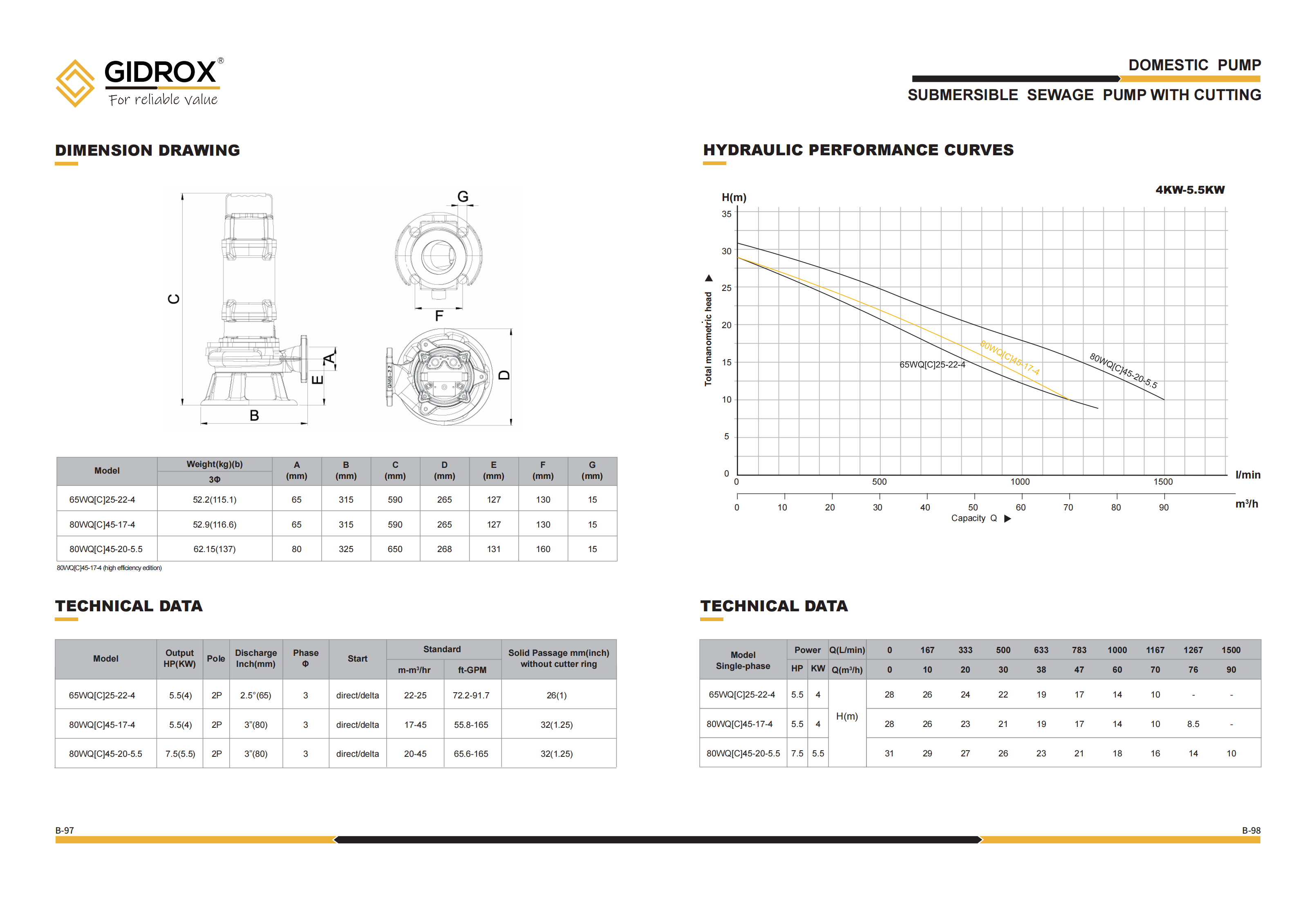 GIDROX SUBMERSIBLE SEWAGE PUMP-WQ[C] factory