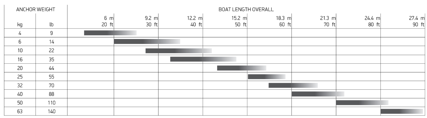 Choose the right size.png