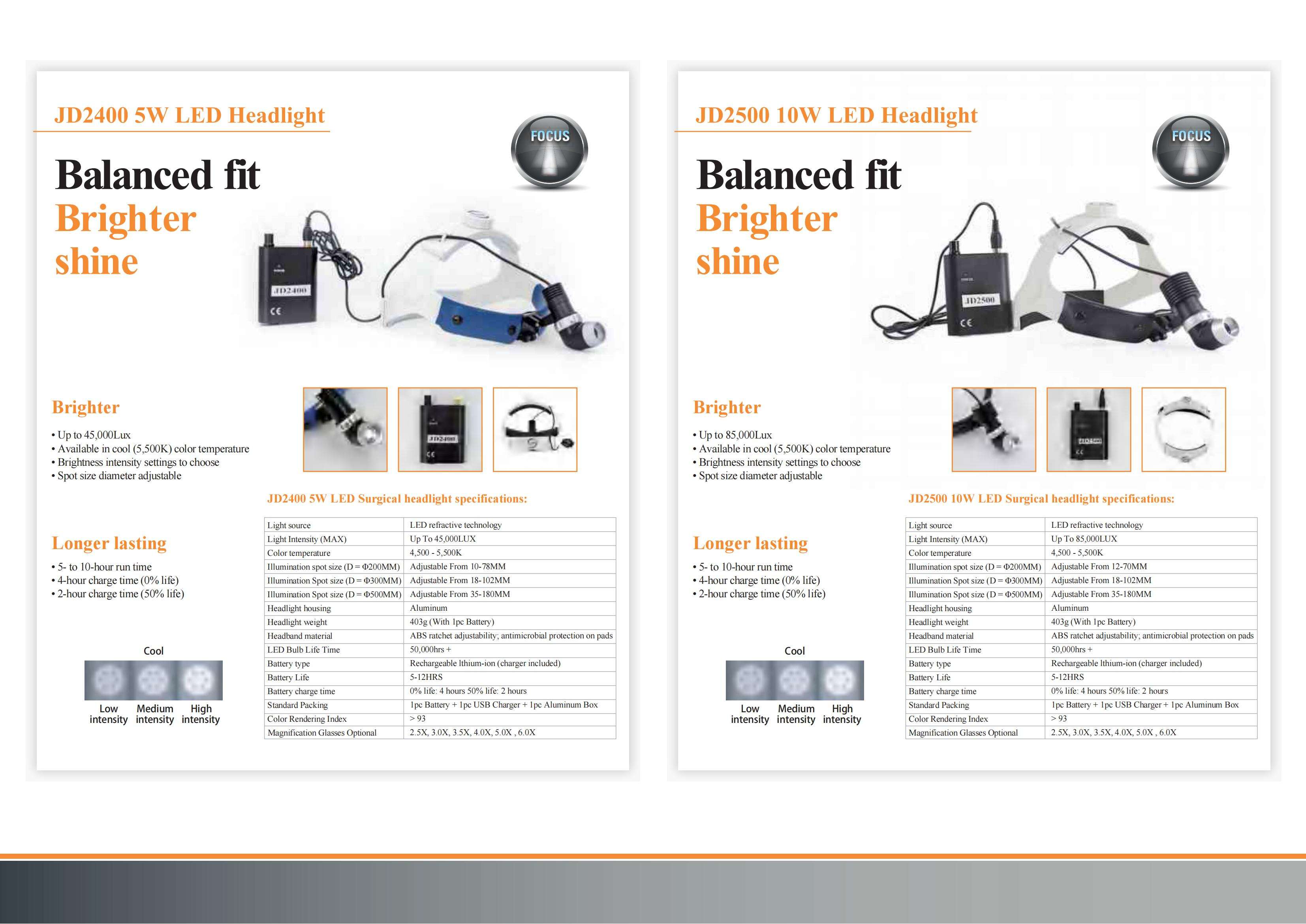 Micare JD2400 portable led high power surgical dental headlight with li-ion rechargeable battery manufacture