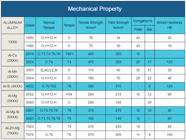 1mm Creber Flat Color Coating Truncus Caelatus 28 Gauge Alloy 4032 Aluminium Coil manufactura