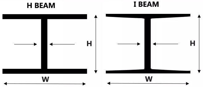 Welded Structural H I Beam Bar DIN S355JR S355J2 H-section Construction Material Steel details