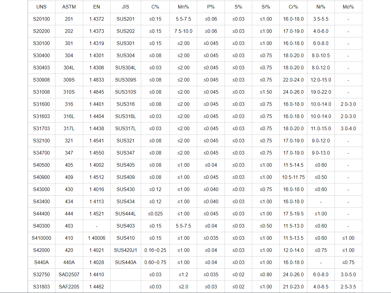 301 304 Плоча от неръждаема стомана с полирано покритие 316 Производство на огледални листове от неръждаема стомана