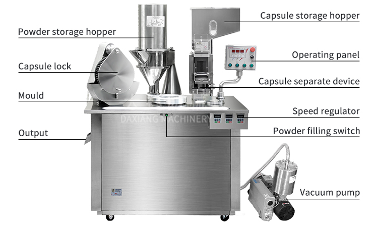 Semi Automatic Pharmaceutical Powder Pill Soft Hard Gelatin Capsule Filling Machine Semi Automatic Pharmaceutical Medicine Powder 00 Hard Gelatin Capsule Filling Machine manufacture