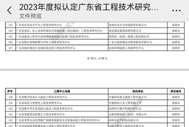 Shenzhen Grandseed 2023 yilda Guangdong muhandislik texnologiyalari tadqiqot markazining e'tirofiga sazovor bo'ldi.