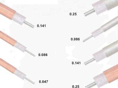 How to Choose a Coaxial Cable with the Right Shielding Effectiveness