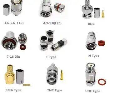 Global trends in the micro miniature rf adaptor market