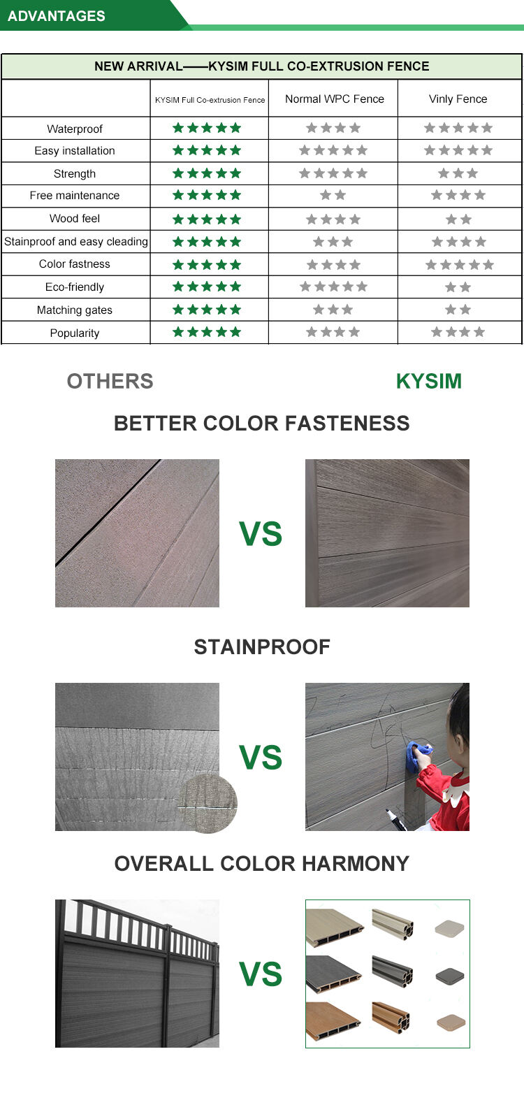 ETA Wood Plastic Composite Fence details