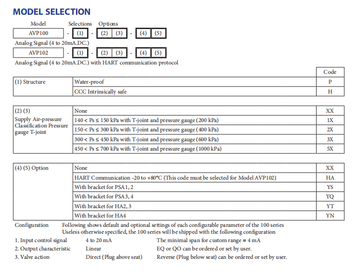 Control Valve With pneumatic actuator And AVP100,AVP102 Pneumatic Smart Valve Positioner With Good Price manufacture