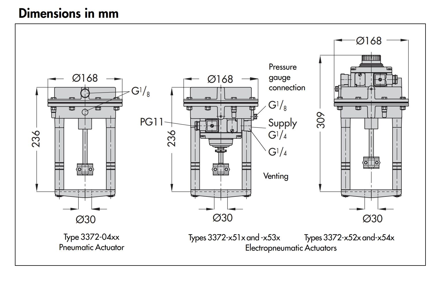 Samson 3372 Pneumatic Diaphragm Actuator With Samson 3730 Electropneumatic Positioner Stock Supplier For Control Valves factory