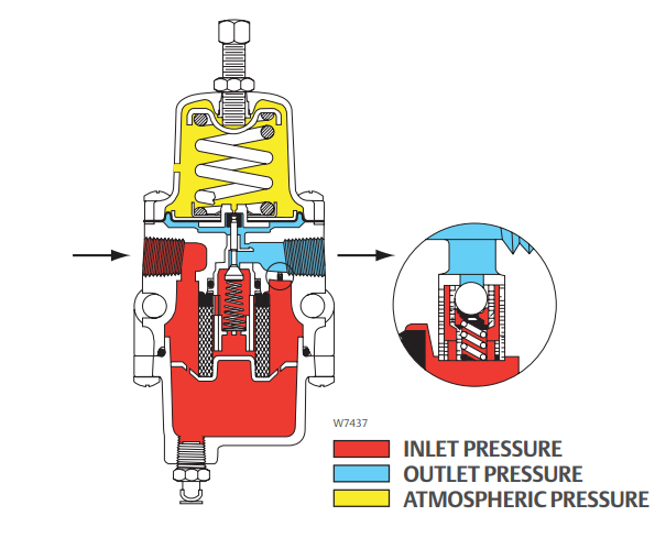 Pneumatic Flow Control Valve with DVC6200 DVC2000 Valve Positioner and Fish-er 67 CFR 226/C4 Air Filter Regulator manufacture