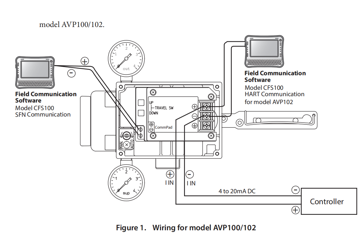 Control Valve With pneumatic actuator And AVP100,AVP102 Pneumatic Smart Valve Positioner With Good Price supplier