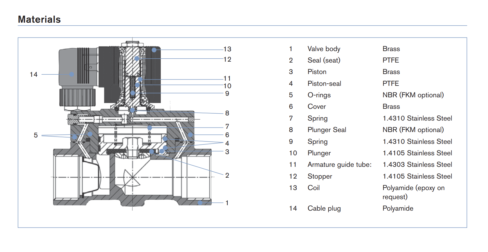 Burkert Type 5404 Solenoid Valve With Servo-assisted 2/2-way As Piston Valve Of Valve Parts factory