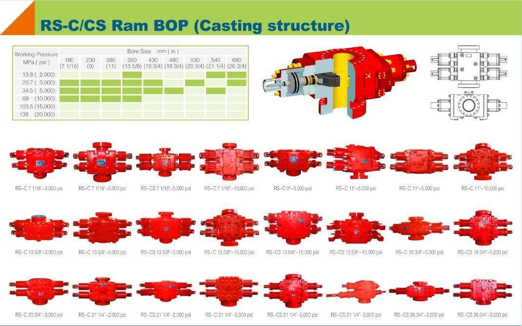 Ram-Type Blowout Preventers BOP With Casting/Forging Structure For Oil and gas industry supplier