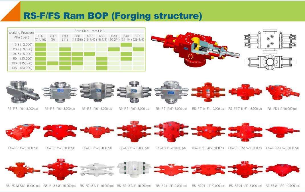 Ram-Type Blowout Preventers BOP With Casting/Forging Structure For Oil and gas industry supplier