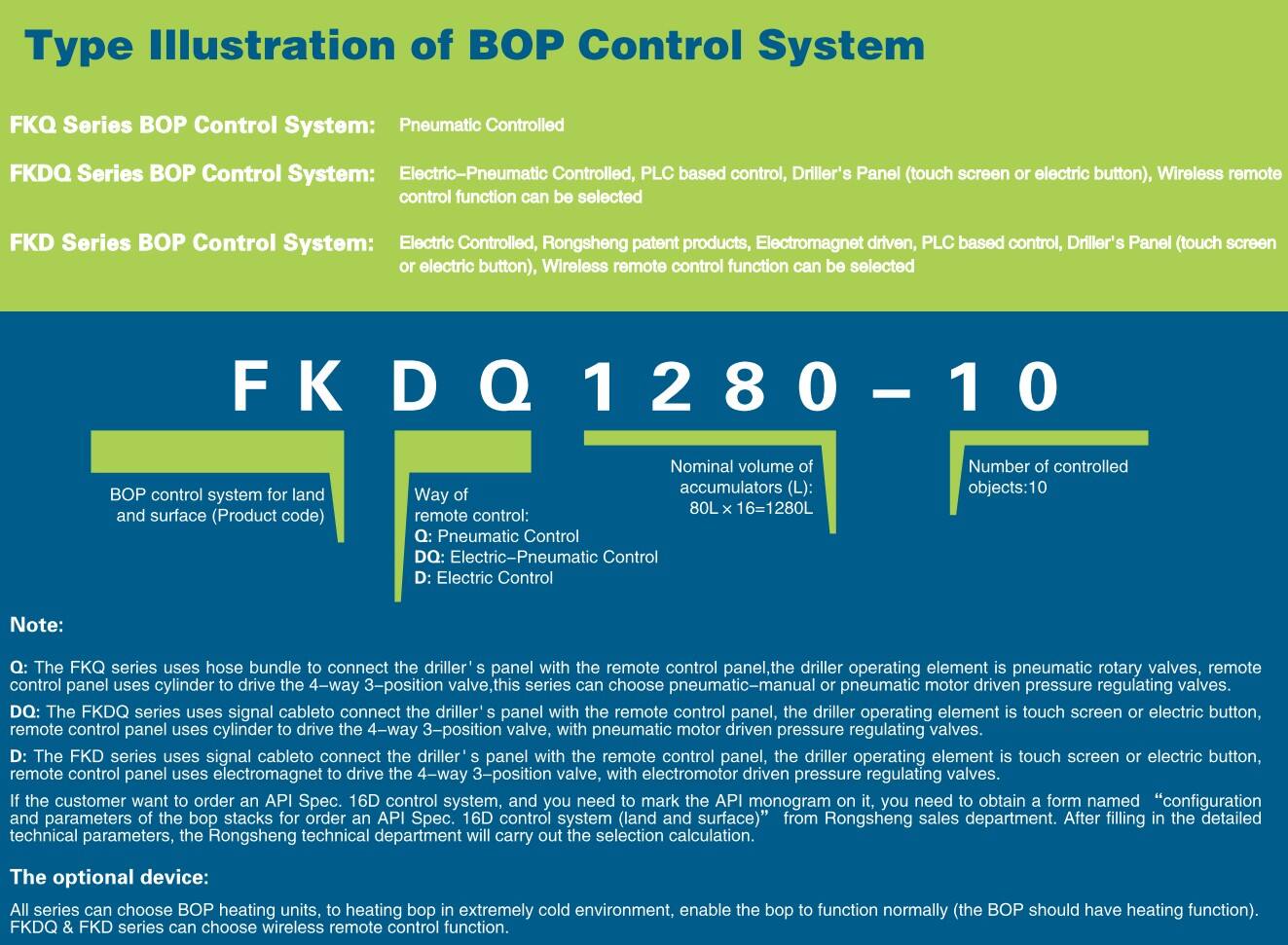 BOP Control System manufacture