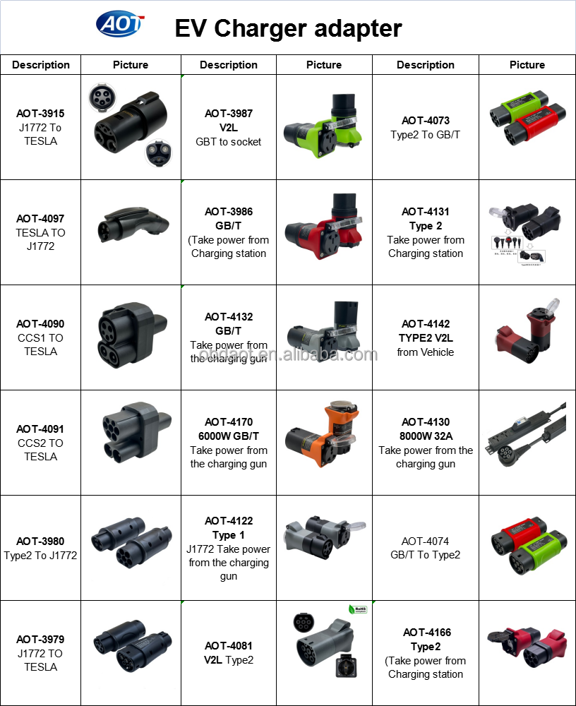 Adapter Type2 V2L socket with Schuko EV charger 16A 230V details