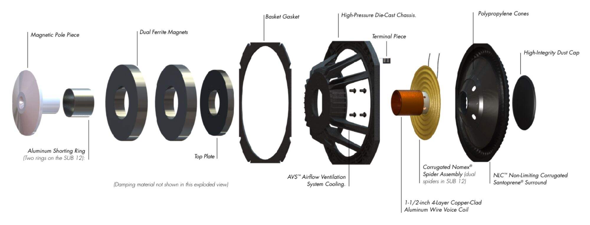 Why Do Speakers Have Permanent Magnets?