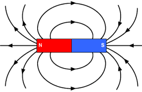 Magnetic Direction