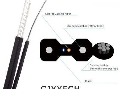 How Do You Choose Fiber Optic Cable