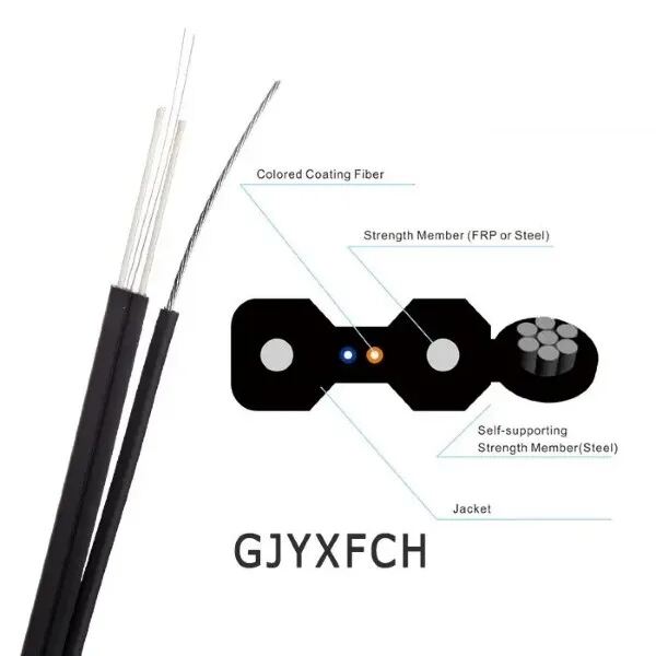 Security of Core Fiber Optic Cable