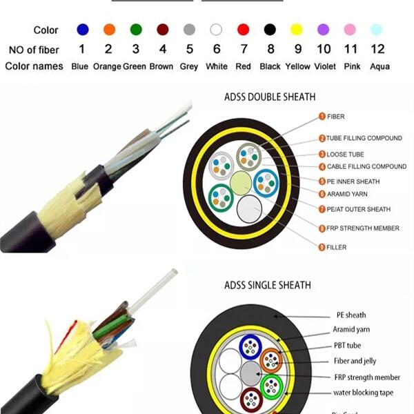 Utilizing Fiber Optic 8 Core