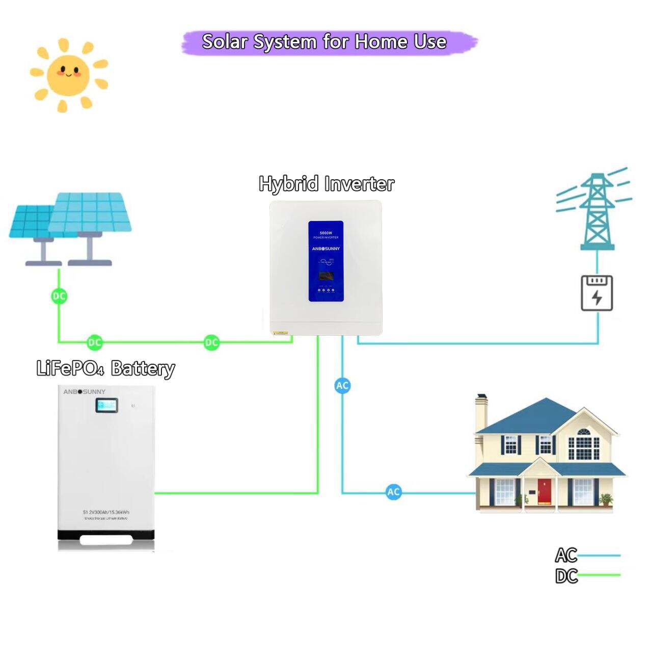Stay Connected Anywhere with Our Off-Grid Inverters