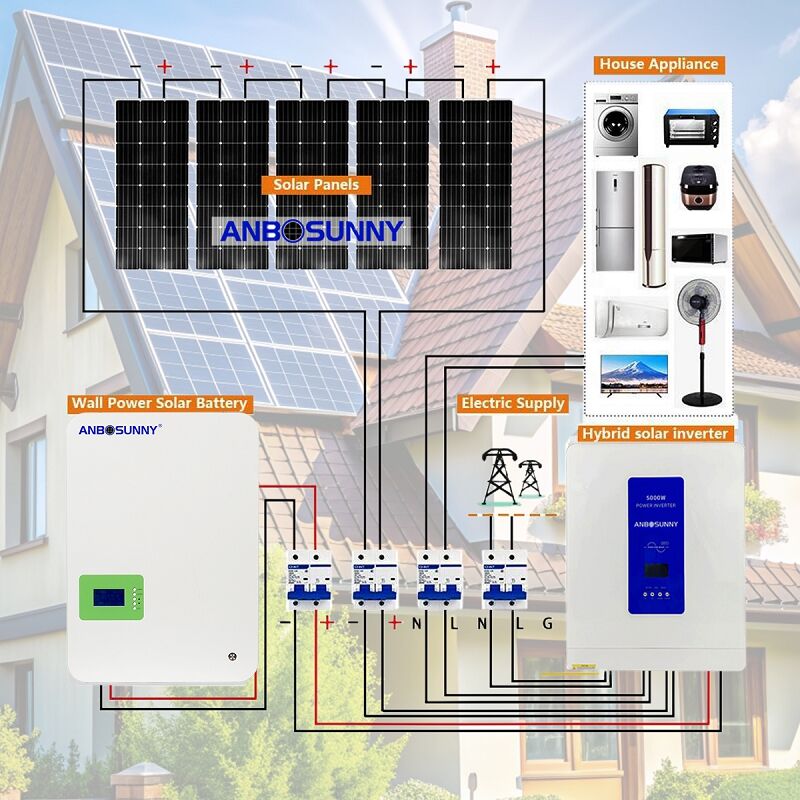 グリッド接続型太陽光システムの利点と欠点: