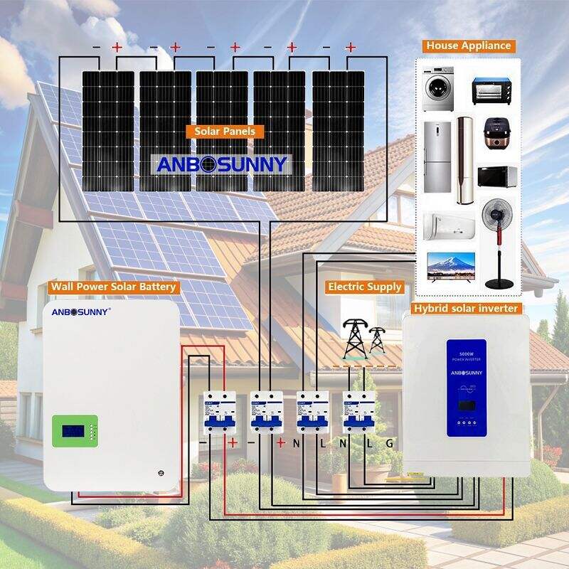 Pourquoi les Systèmes Solaires Hors Réseau Ont Exactement Beaucoup d'Avantages