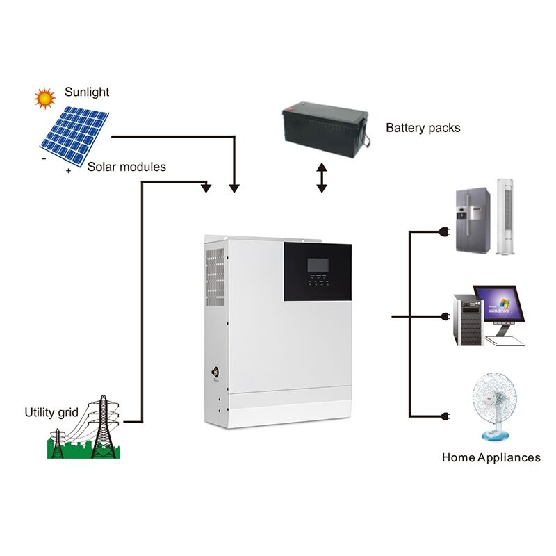 Efficiently Power Your Electronics with a 6000W Inverter