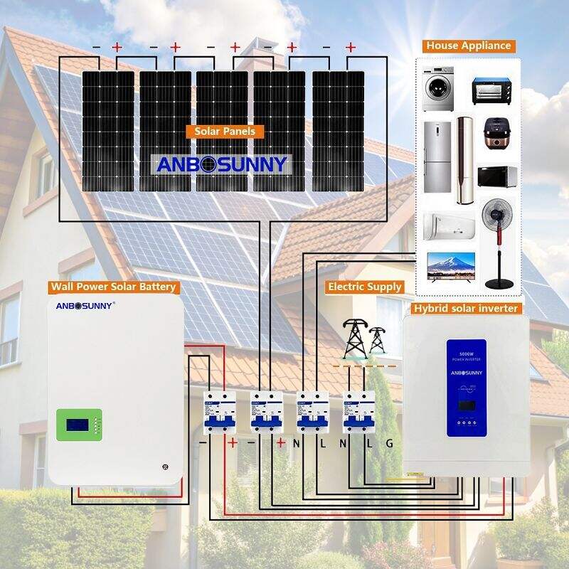 ソーラーパネルとインバーターの取り扱い