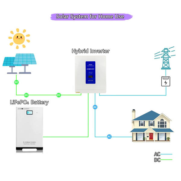 Alimenter des systèmes solaires de grande envergure avec des onduleurs triphasés