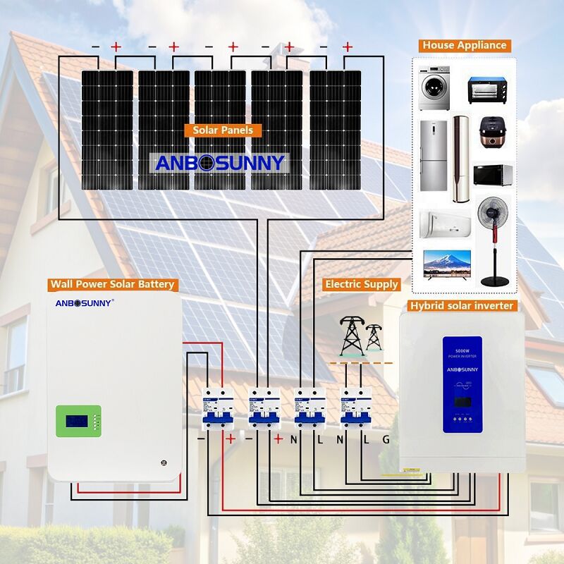 Vergleich zwischen Solar-System außerhalb vs. innerhalb des Stromnetzes
