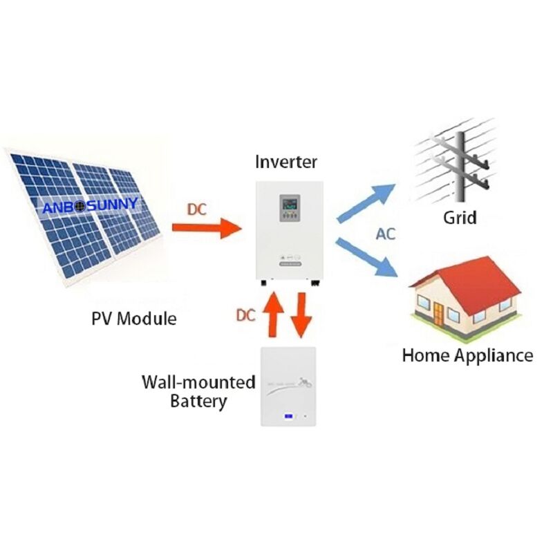 Free Your Home from the Grid with Solar Charge Inverters