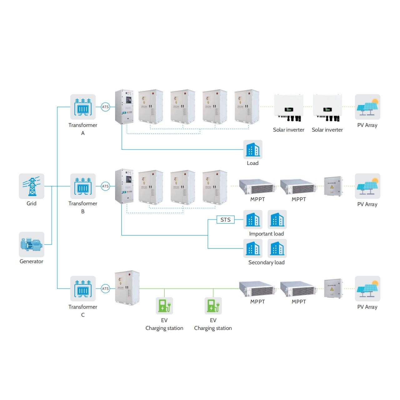 企業が商用エネルギー貯蔵について知っておくべきこと