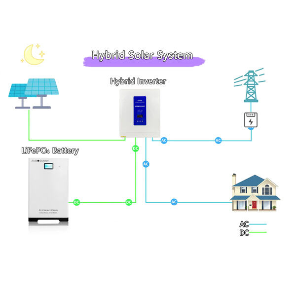 استكشاف مرونة عاكس الطاقة الهجين 48 فولت