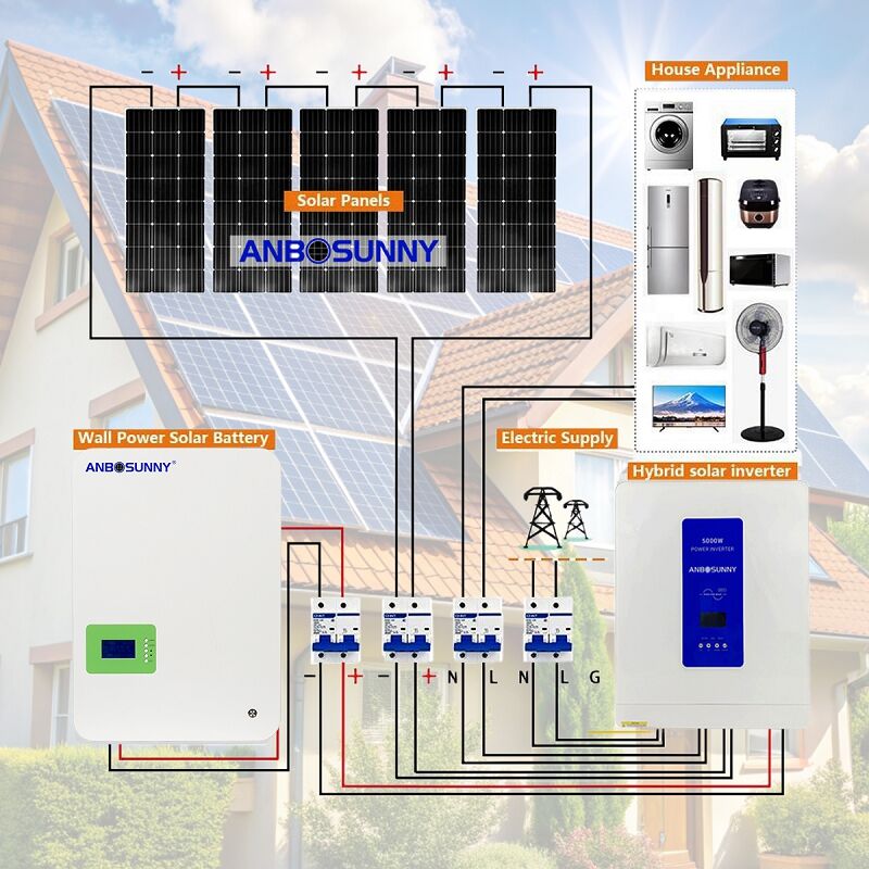 オフグリッド太陽光システムの基本的な構成要素