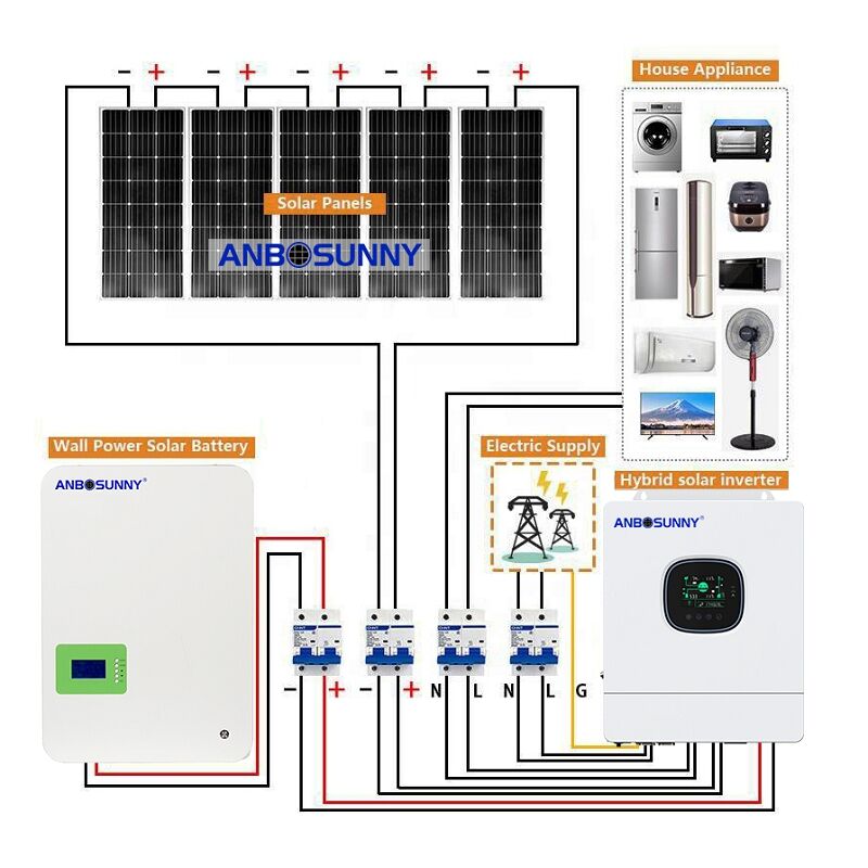 Ein Leitfaden zur Nutzung von Solarenergie für Ihren Swimmingpool