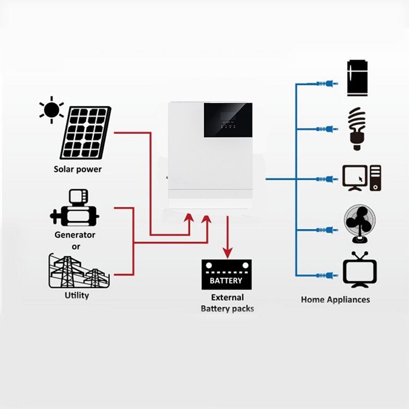 Customized solar solutions for your home